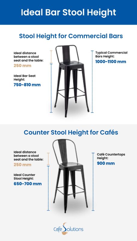 correct bar stool height guidelines