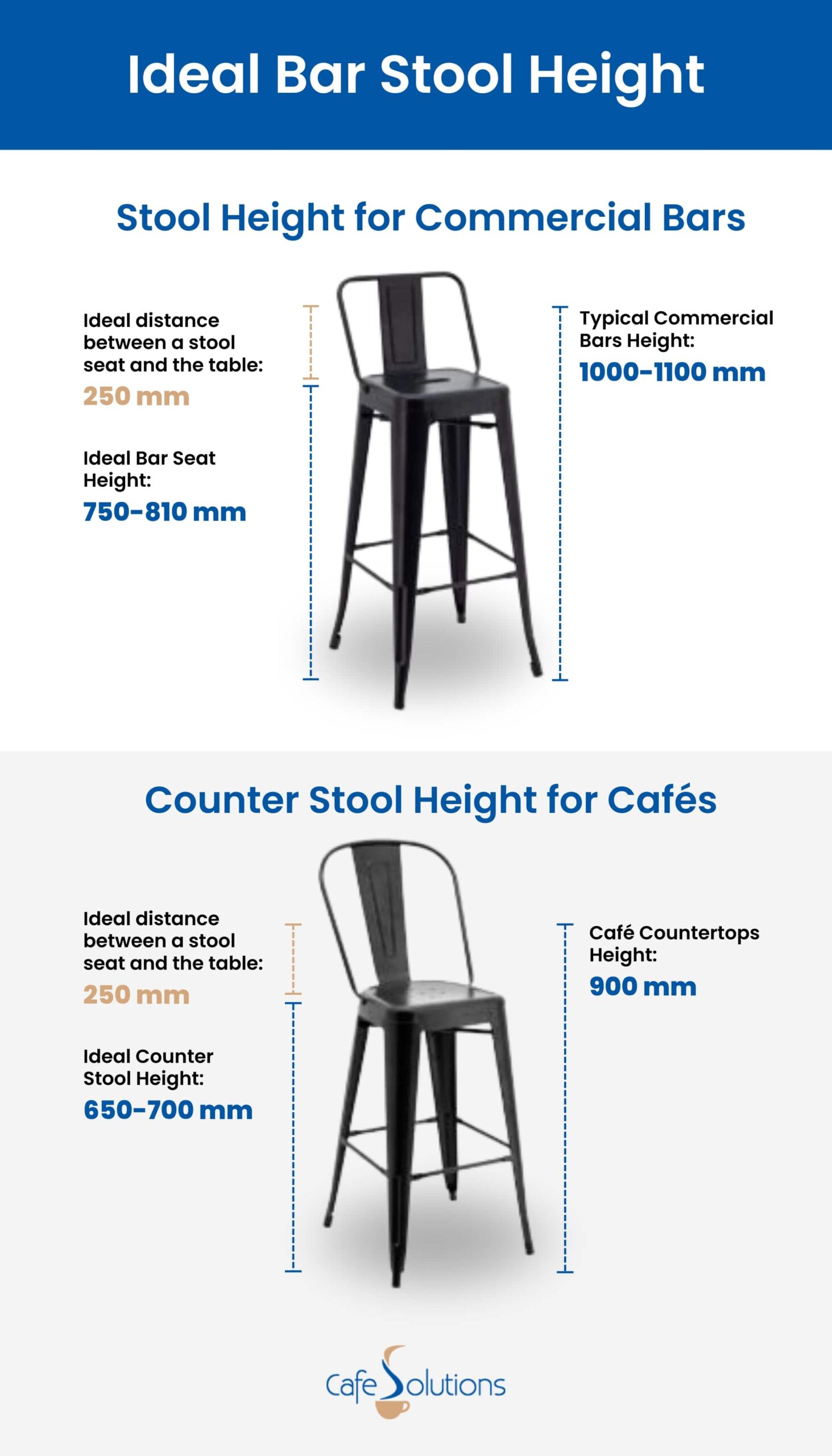 How To Choose the Correct Bar Stool Height | Cafe Solutions