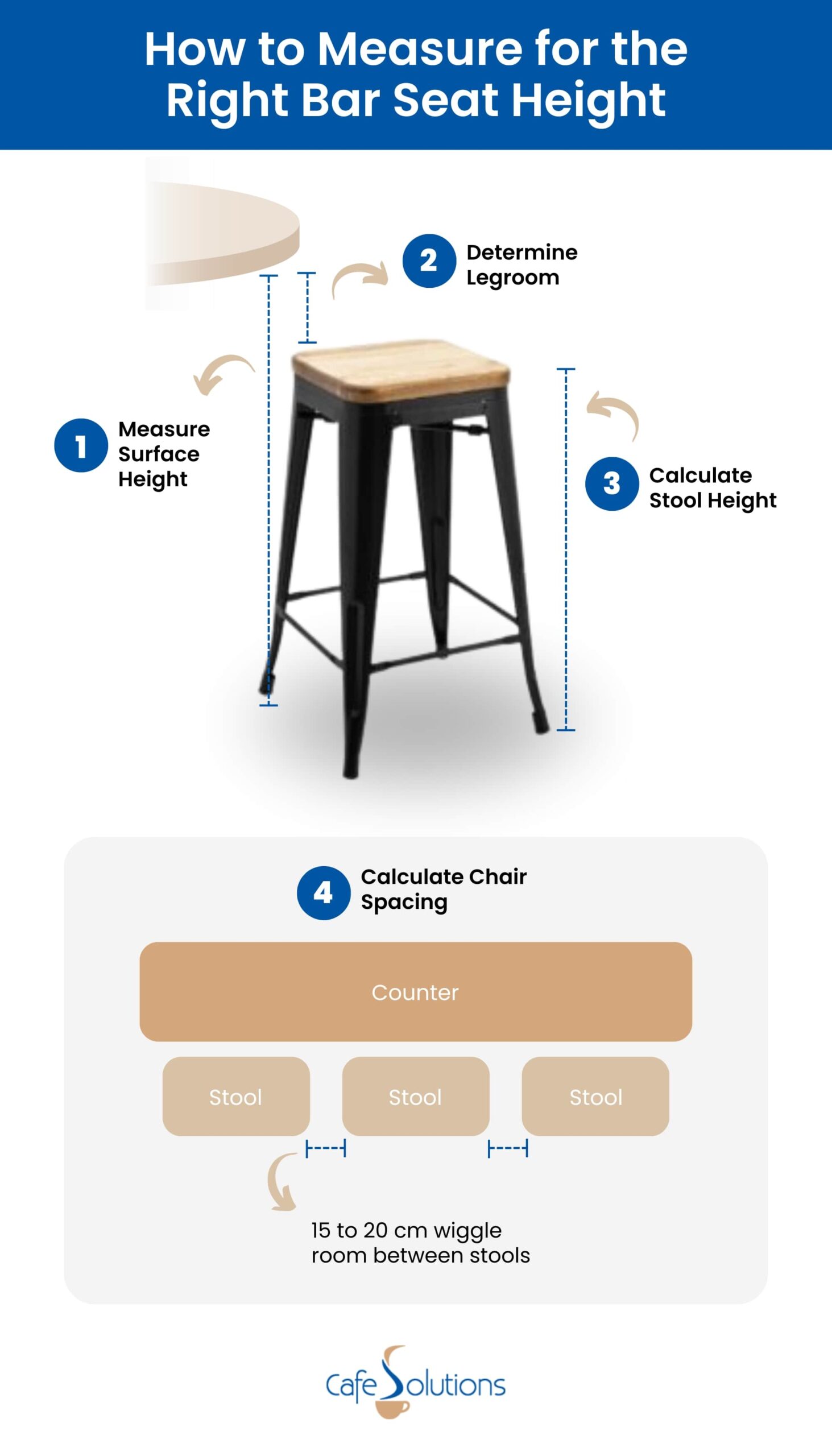 How To Choose the Correct Bar Stool Height Cafe Solutions