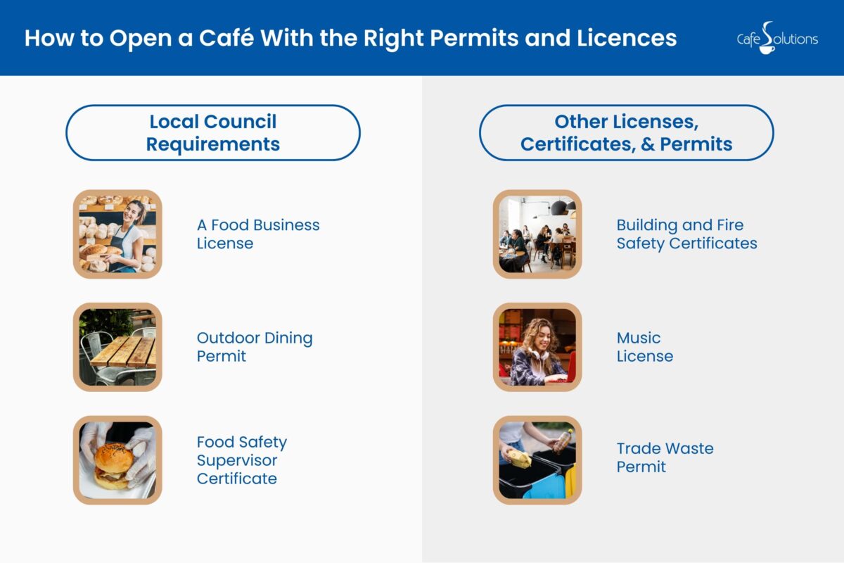how to open a café with the right permits and licences