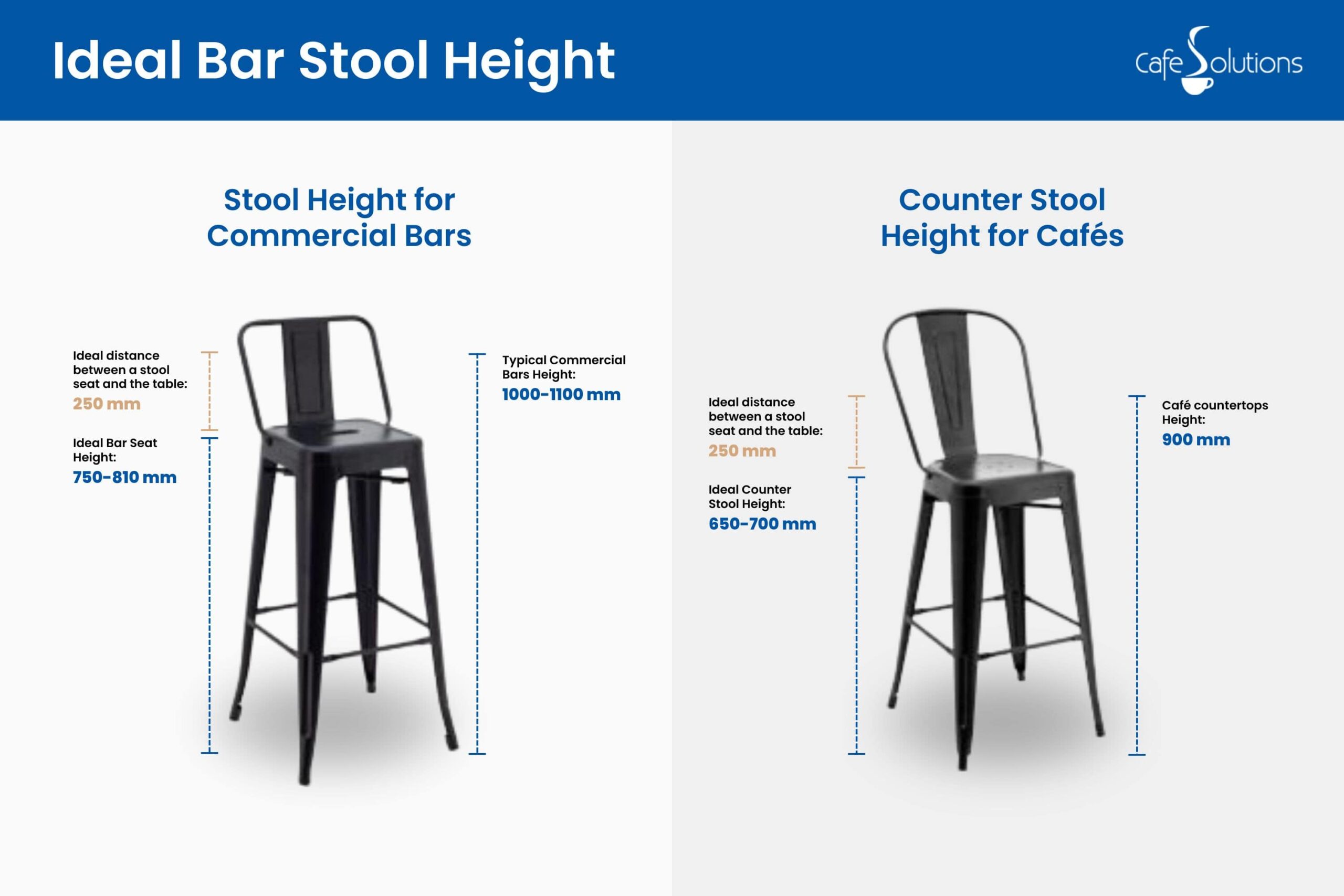 ideal cafe bar stool height
